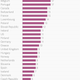 Image for article titled Austria has the most bullying in the Western world, Sweden has the least